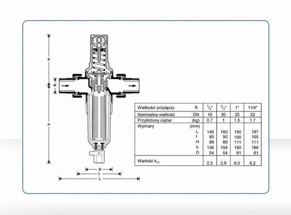 Parametry regulatora ciśnienia wody FK06