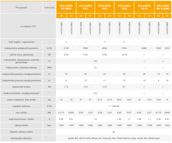 Parametry nagrzewnic VTS Volcano VR -image_VTS__1